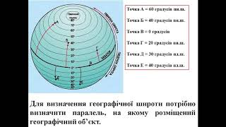 географічні координати  географічна широта