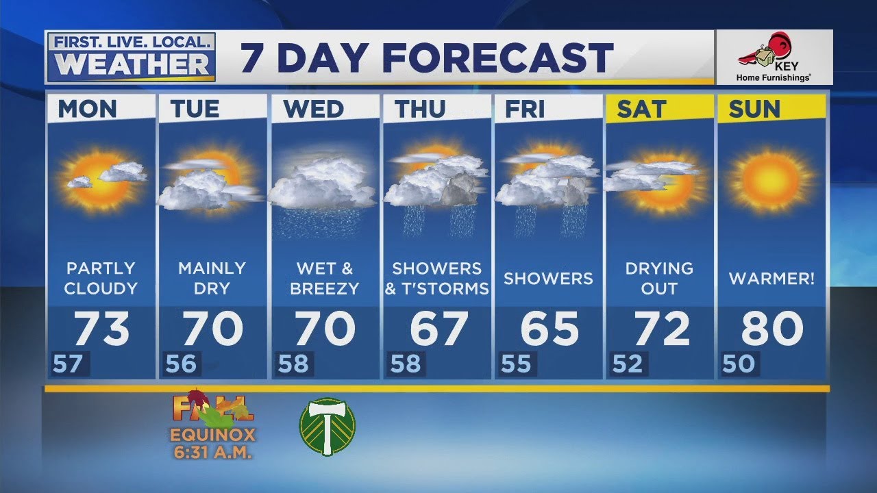 Monday morning fox 12 weather forecast 9 21 youtube