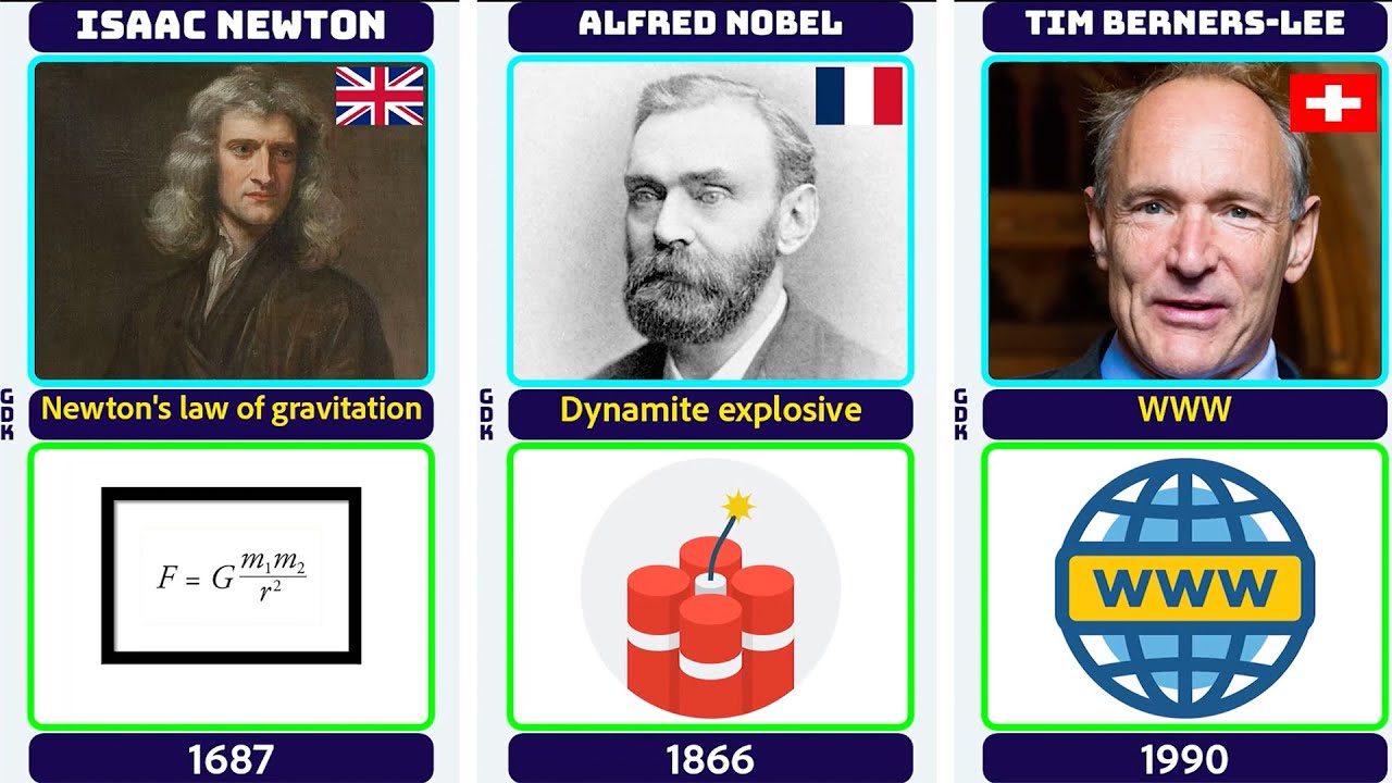 Greatest Inventions in History | Who Changed the World? - YouTube