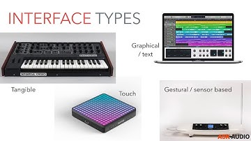 PUSH TURN MOVE: A lecture on musical instrument design by Kim Bjørn