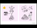 Business Central Warehouse Setup: Getting it Right the First Time