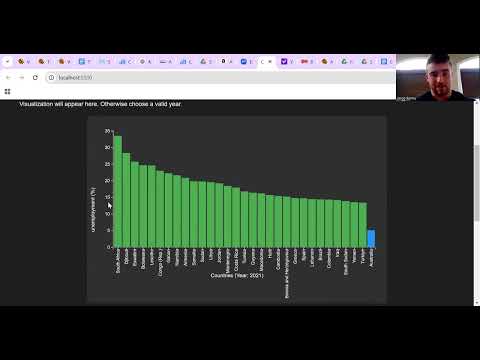 Assignment 4 - Visualizations for Countries vs Metrics