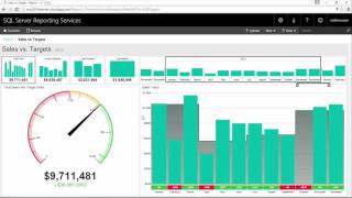 Data Driven  SQL Server 2016 Access reports in modern browsers and mobile devices