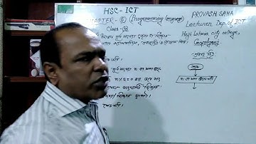 HSC-ICT | CHAPTER-5 (PROGRAMMING  LANGUAGE)   | CLASS-4 | By- ICT CARE PROVASH SIR  |