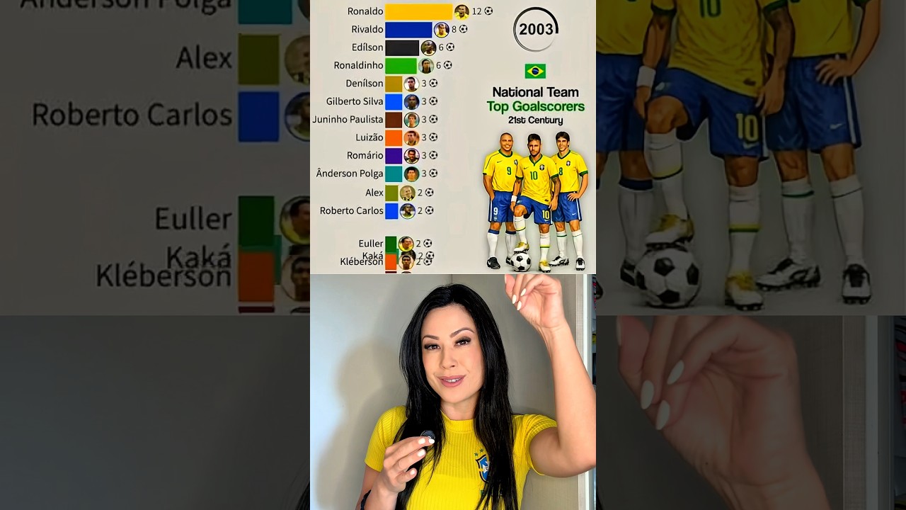 Porque o #Neymar tem que ser convocado!!! #copadomundo #ancelotti #selecaobrasileira
