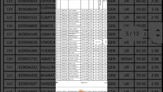 hpssc WAITING PANEL FOR THE POST OF JUNIOR ENGINEER ELECTRICAL post code 829 | hpssc wating panel |