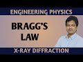 Xray diffraction - Bragg's Law