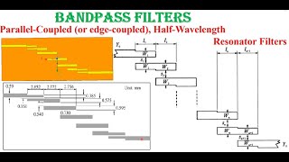 Parallel (edge) coupled microstrip bandpass filter using HFSS Details