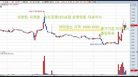 서린바이오(038070) 주가전망 및 대응전략!