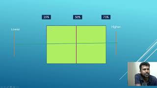 06 Uncover Hidden Outliers with Box Plots A Hands On Tutorial