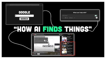 How AI Understands Meaning (Vector Embeddings Explained)
