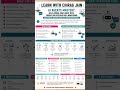 #AIAgents #AgenticAI #GenerativeAI #LLM #Enterprise #artificialintelligence #learncoding