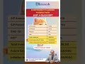 "Retire Early with a ₹5k SIP" at the top.