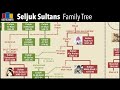 Seljuk Sultans Family Tree