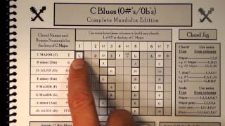 4 Mandolin Scales in the Key of C