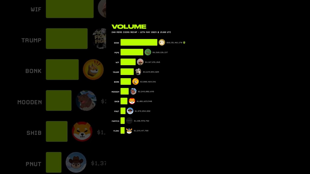 DOGE VS PEPE ROUND TWO! 