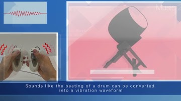 HAPTIC Reactor that adds a feel to controls