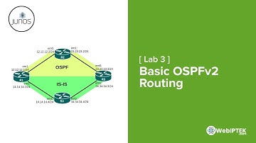 25# Lab 3: OSPF Overview and Basic OSPF Configuration on Junos OS