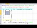 Как вычислить коэффициент корреляции Фехнера в MS Excel?