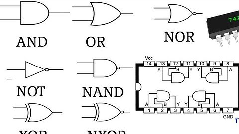 logic gates #joa it #hpssb #HPSSC #HPSSCPAPER