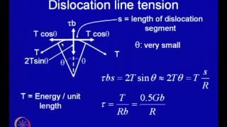 Mod-01 Lec-13 Crystal Defects in Metals (Contd...3)