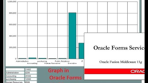 How to Make Graphs/chart item in oracle forms 11gR2, 10gR2