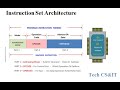Instruction Set Architecture | Instruction Set Format