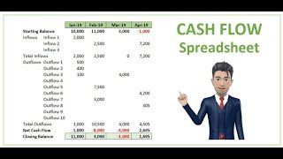 CASH FLOW SPREADSHEET  Create it in 7 minutes [Excel Template]