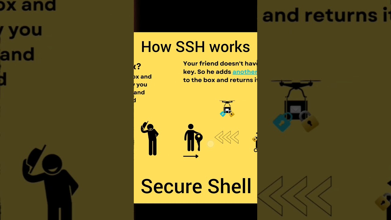 How SSH works 