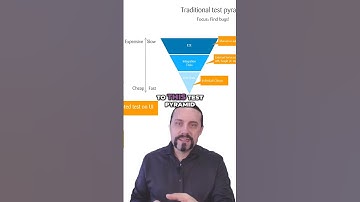 The Surprising Truth About Traditional Testing Methods