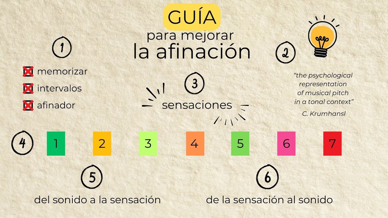 Guía Definitiva Para Mejorar la Afinación 