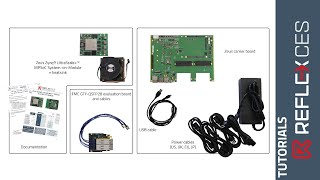 [ UNBOXING ] your REFLEX CES Zeus Zynq® UltraScale+™ MPSoC System-on-Module