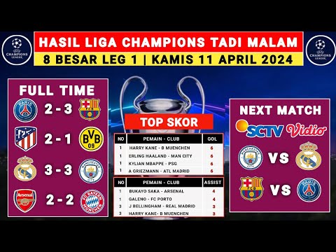 Hasil Liga Champions Tadi Malam - PSG vs Barcelona - liga champions 2024 - UCL 8 Besar 2024