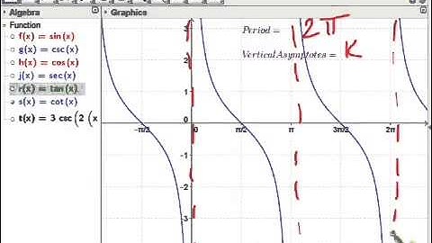 5.4 trig graphs