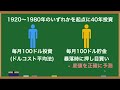 株高時にこそ見直したい投資の良本（積立・取り崩し・200年チャート・暴落対策） ※総集編