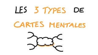 Mind Mapping : les 3 types de cartes mentales screenshot 2