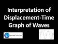 Understanding Displacement Time Graphs