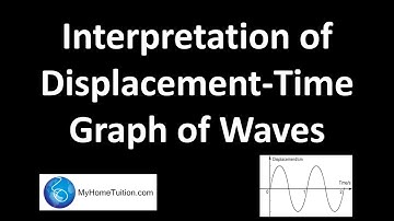 Interpretation of Displacement-Time Graph of Waves | Physics