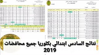 رابط نتائج السادس الإبتدائي بغداد الكرخ الثالثه2019 الدور الاول/موقع نتائجنا