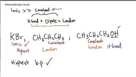 Intermolecular Forces 2.5 - compare boiling points