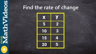 Finding the rate of change from a table