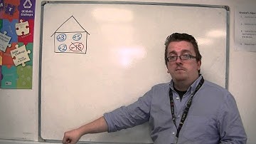 GCSE Maths from Scratch 2.09 Adding and Subtracting Negative Numbers