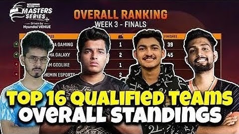 🇮🇳Master Series Points Table | Lan Event Points Table | Overall Standings | BGMI Tournament