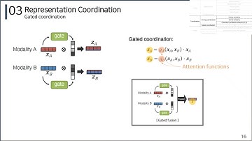 Multimodal Machine Learning - 2. Representation