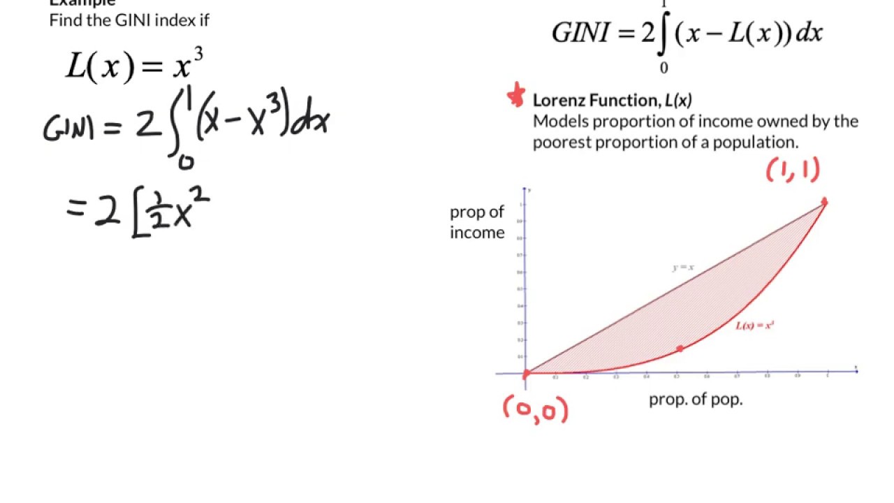 GINI Index and Lorenz Curves