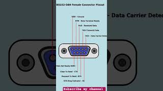 RS232 Female Connector ll Control cable ll Pin Details