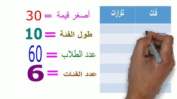 الدرس الرابع من دروس الأساليب الإحصائية - الجدول التكراري