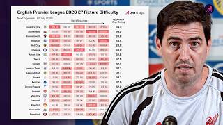 WE HAVE TO BE READY | Andoni Iraola Liverpool Press Conference