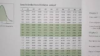 MAT 147 Module 4 Part 2 Inverse Normal Distributions