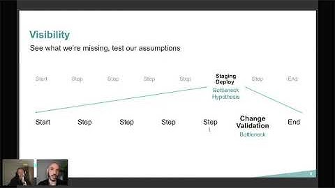 CTO Craft Bytes - Real-world Value Stream Mapping for DevOps